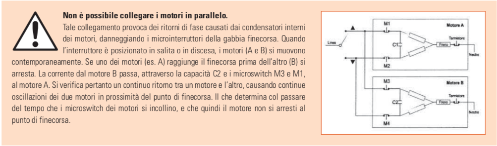 Motore tende da sole Somfy LT 60 CSI WT